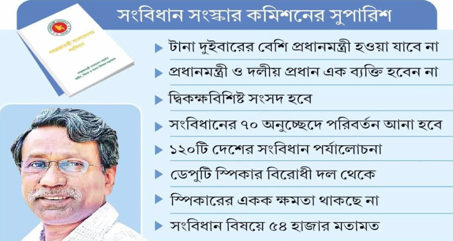 সংবিধান সংস্কার নিয়ে যেসব প্রস্তাবনা দিতে যাচ্ছে কমিশন